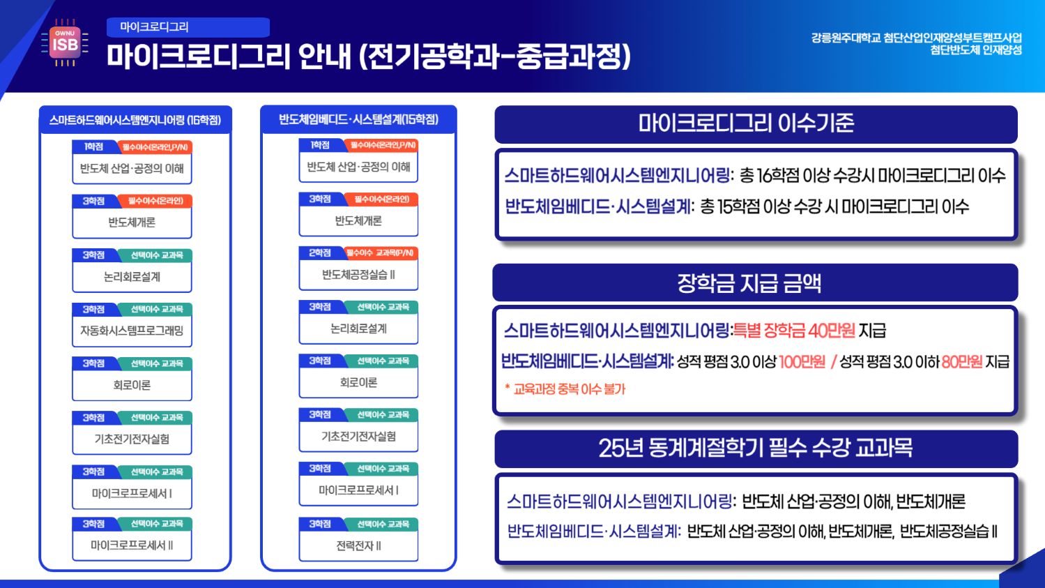 전기공학과 마이크로디그리 교육과정
